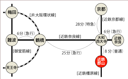 コスモタウン北郡山路線図