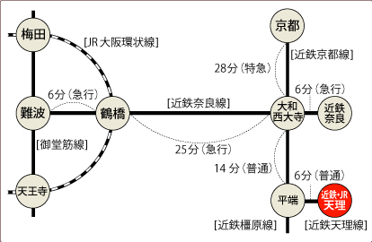 コスモタウン天理路線図