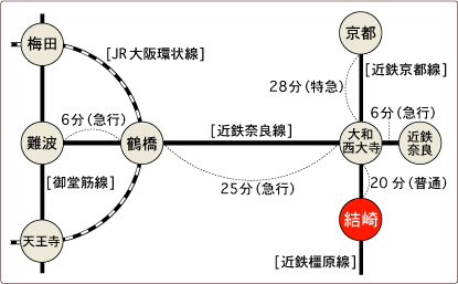 コスモタウン結崎路線図